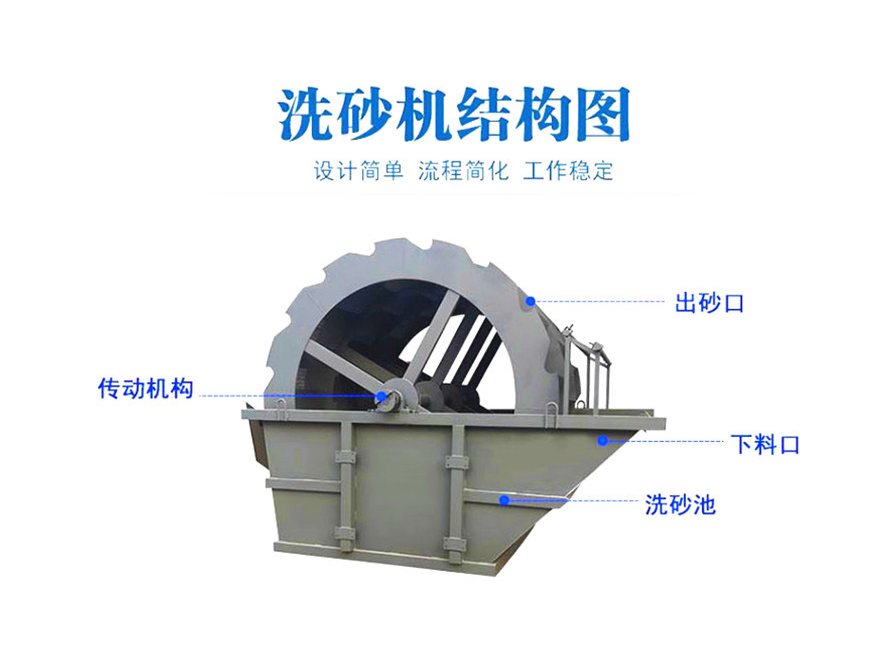 目前市场上技术比较先进的洗砂机器有哪些？