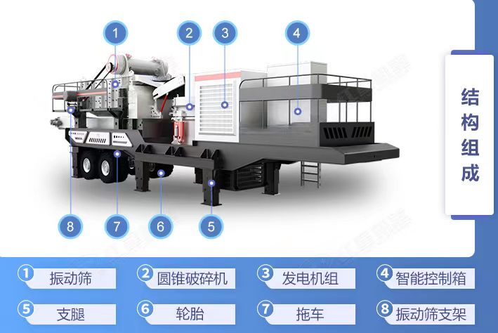 投资人投资移动破碎站的发展前景