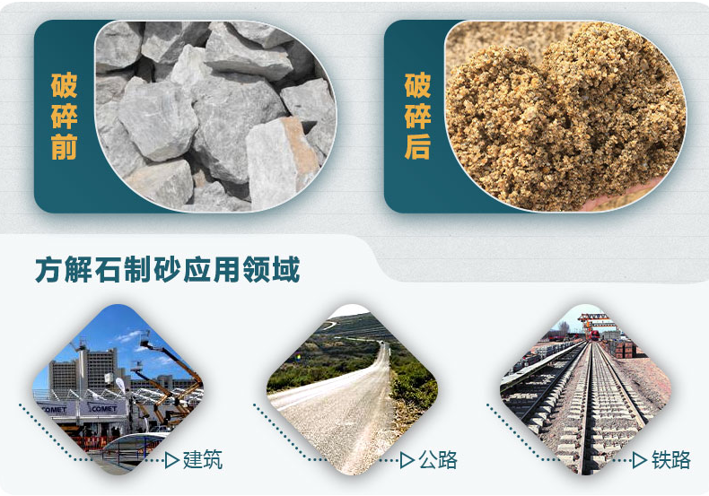 一条完整的制砂生产线都包含哪些设备