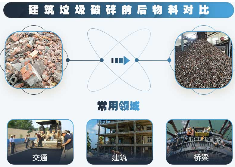 移动破碎站处理后的建筑垃圾利用空间大