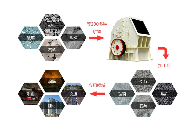 强大的破碎设备的破碎原理介绍
