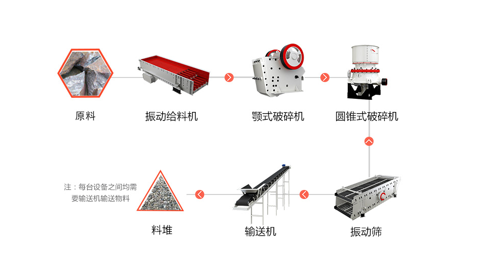 哪里卖的的破碎生产线设备质量好、价格划算呢