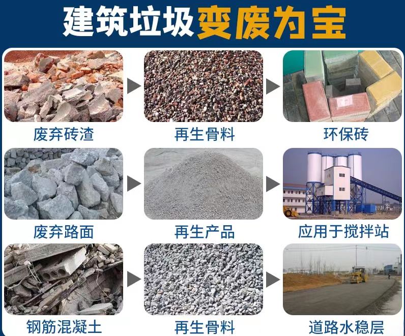 建筑垃圾用什么破碎设备既好用又节省成本