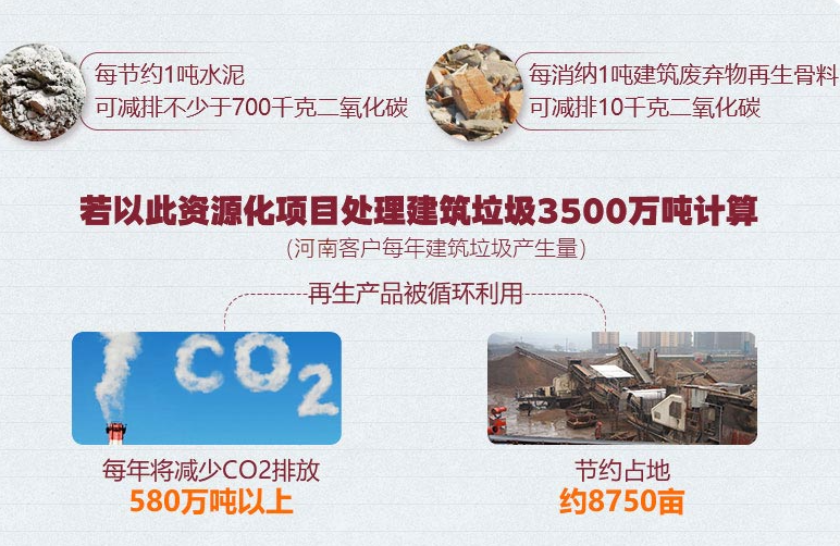 建筑垃圾粉粹后的成品有什么作用？粉粹后的成品好好不好卖